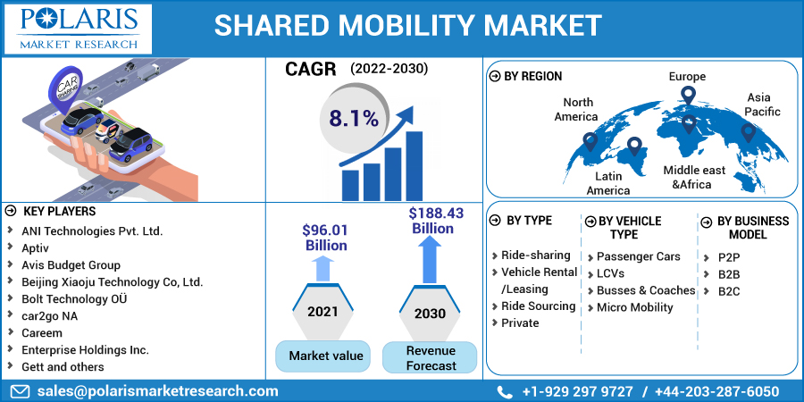 Shared_Mobility_Market-01