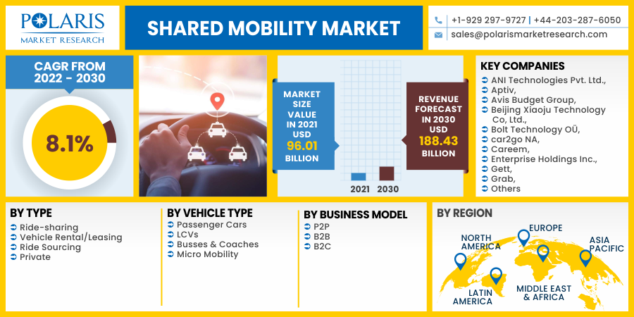 Shared_Mobility_Market10