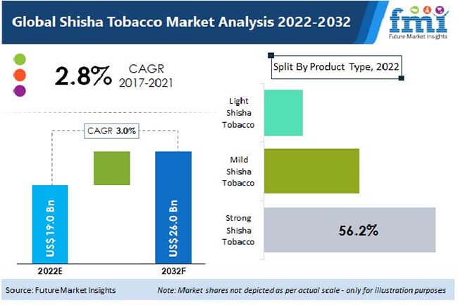 Shisha_Tobacco_Market1