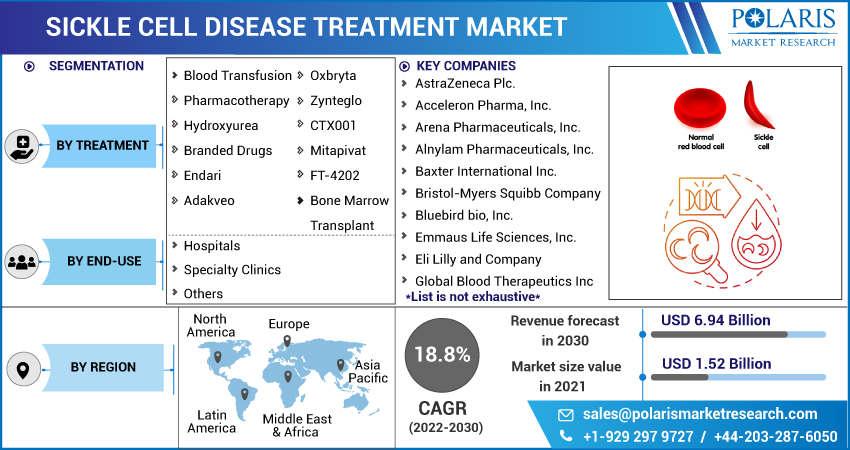 Sickle_Cell_Disease_Treatment_Market-01