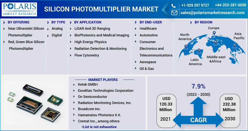 Silicon_Photomultiplier_Market14