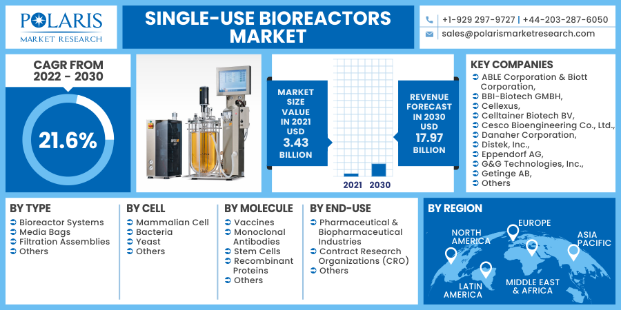 Single-use_Bioreactors_Market17