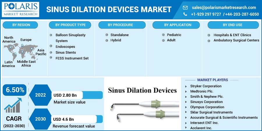 Sinus-Dilation-Devices-Market3
