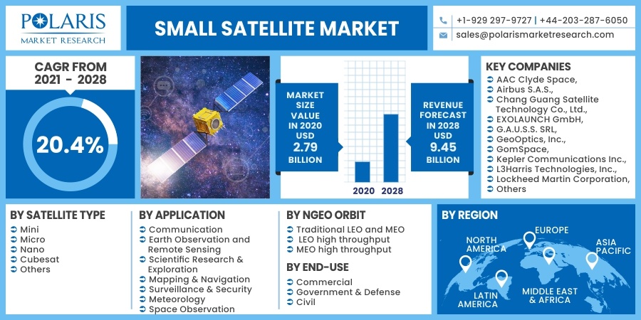 Small-Satellite-Market10
