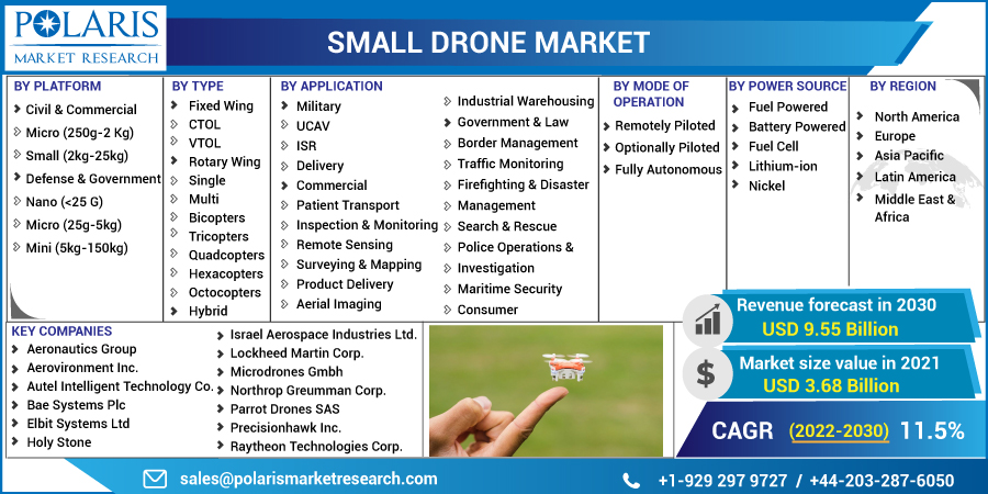 Small_Drone_Market3