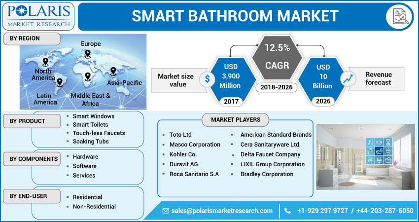 Smart_Bathroom_Market7