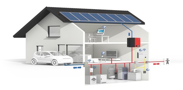 Smart_Home_Energy_Storage_Systems