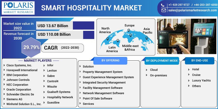 Smart_Hospitality_Market13