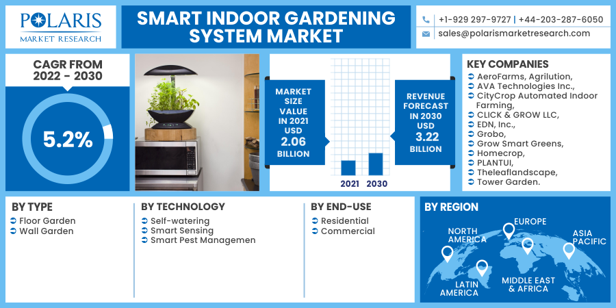 Smart_Indoor_Gardening_System_Market