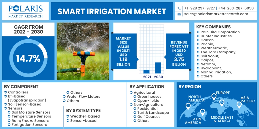 Smart_Irrigation_Market10