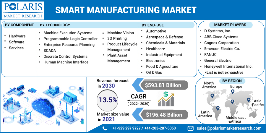 Smart_Manufacturing_Market10