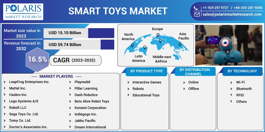 Smart_Toys_Market
