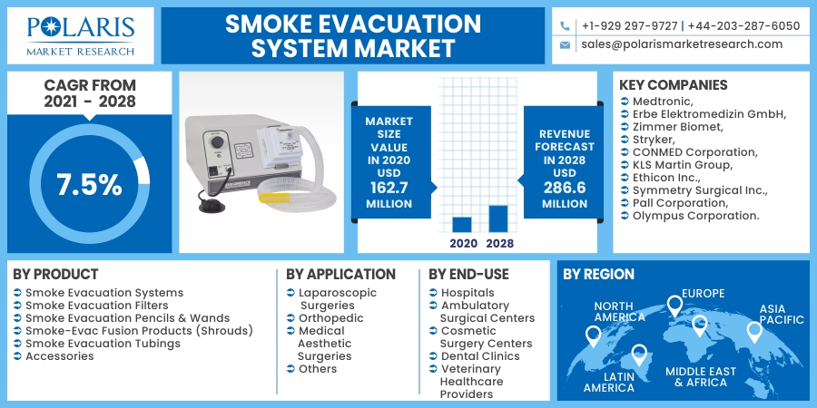 Smoke_Evacuation_System_Market10