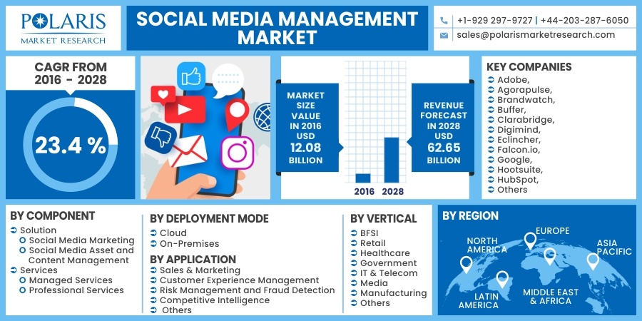 Social-Media-Management-Market