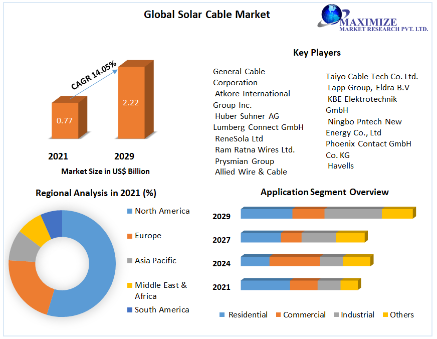 Solar_Cable_Market