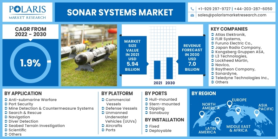 Sonar-Systems-Market