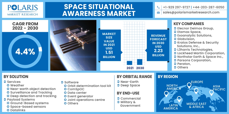 Space_Situational_Awareness_Market20
