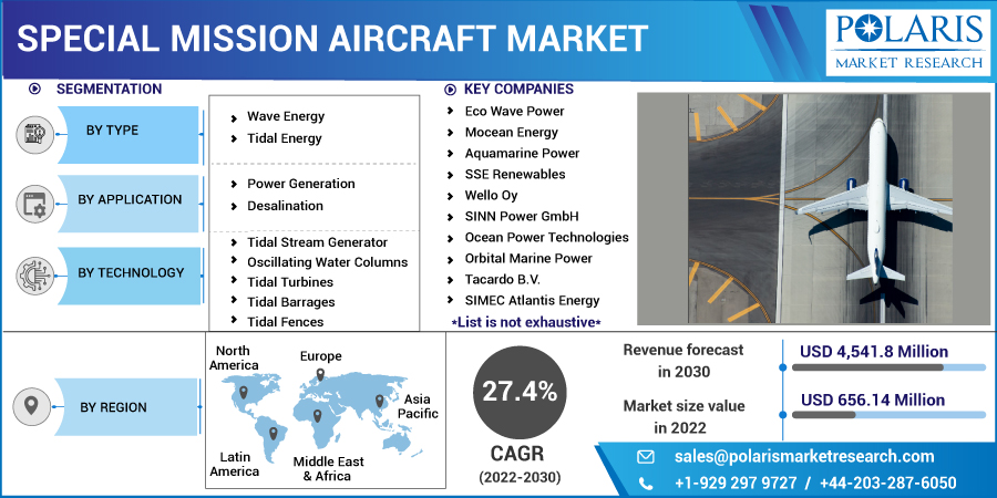 Special_Mission_Aircraft_Market10