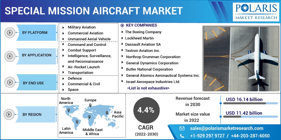 Special_Mission_Aircraft_Market4