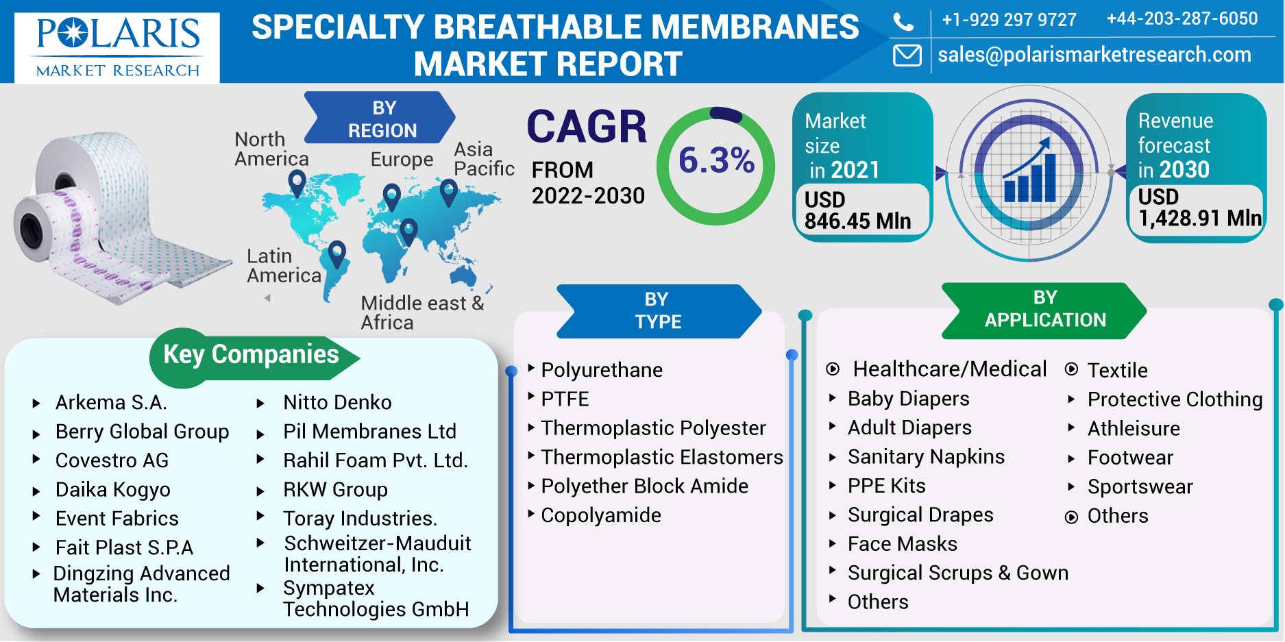Specialty_Breathable_Membranes_Market-0119