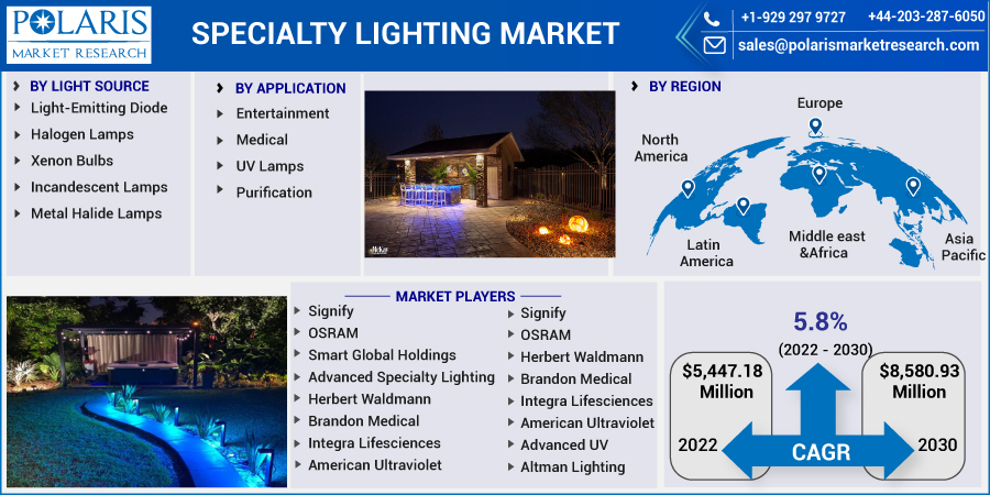 Specialty_Lighting_Market12