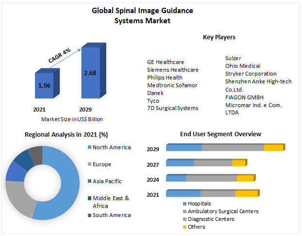 Spinal-Image-Guidance-Systems-Market