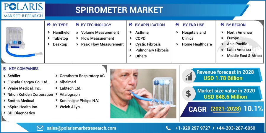 Spirometer_Market21