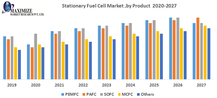 Stationary-Fuel-Cell-Market-by-Product