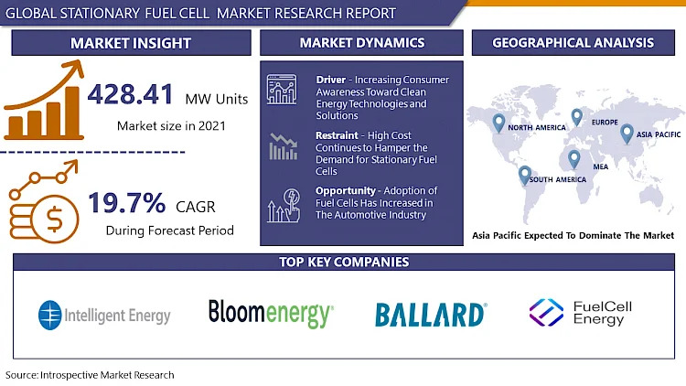 Stationary_Fuel_Cell_Market1