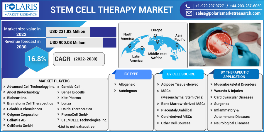 Stem_Cell_Therapy_Market5
