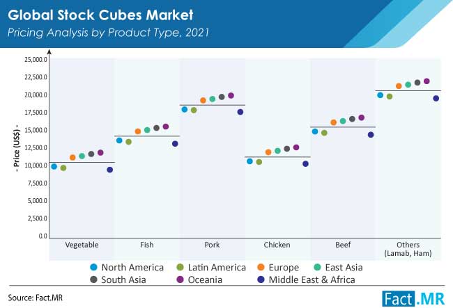 Stock_Cubes_Market
