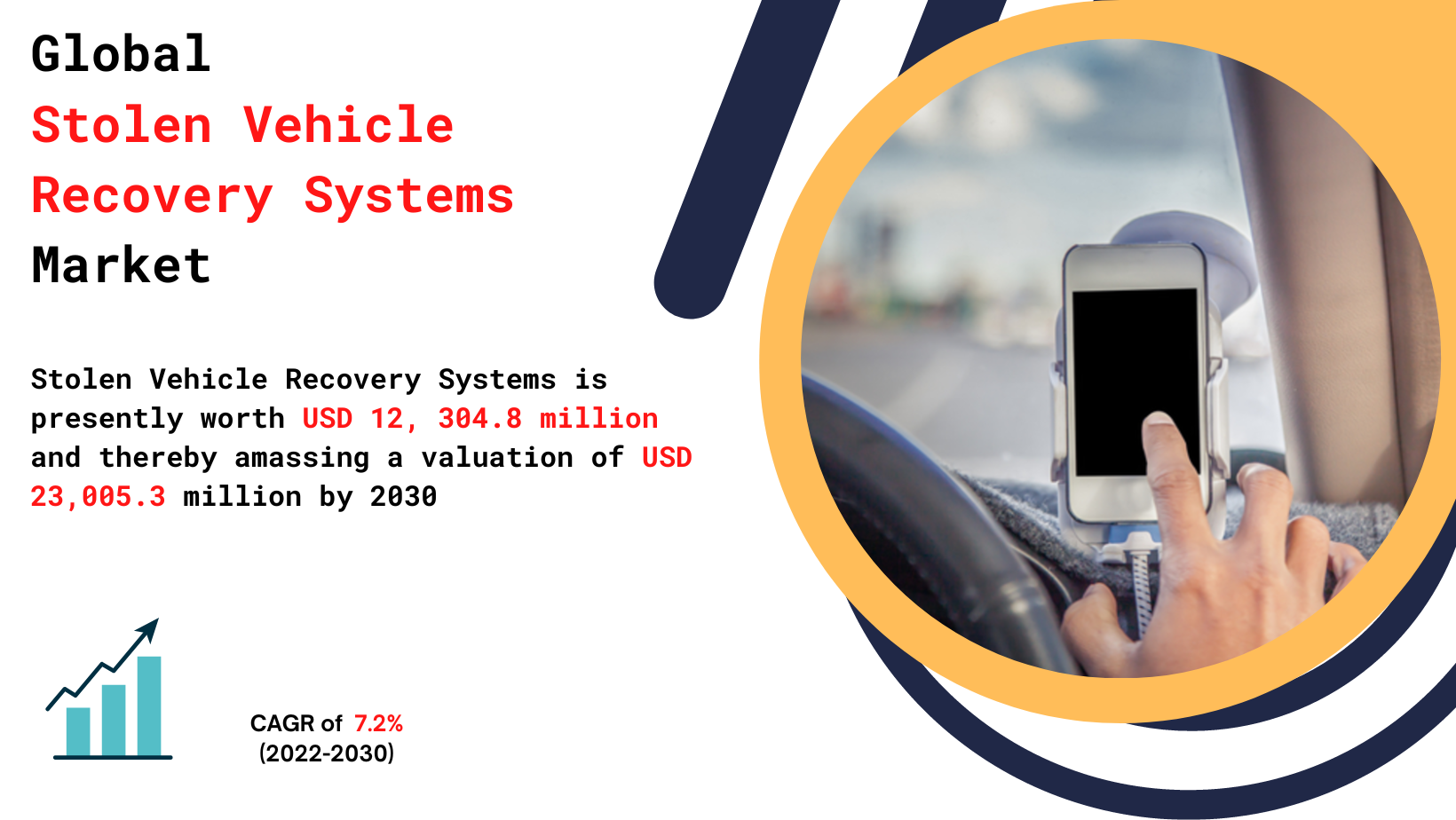 Stolen_Vehicle_Recovery_Systems_Market_(1)