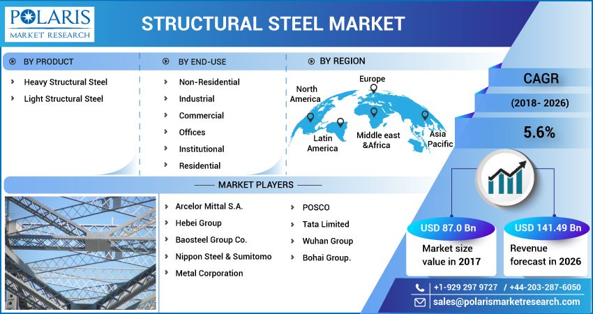 Structural_Steel_Market