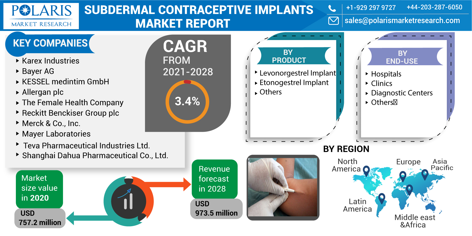Subdermal_Contraceptive_Implants_Market-012
