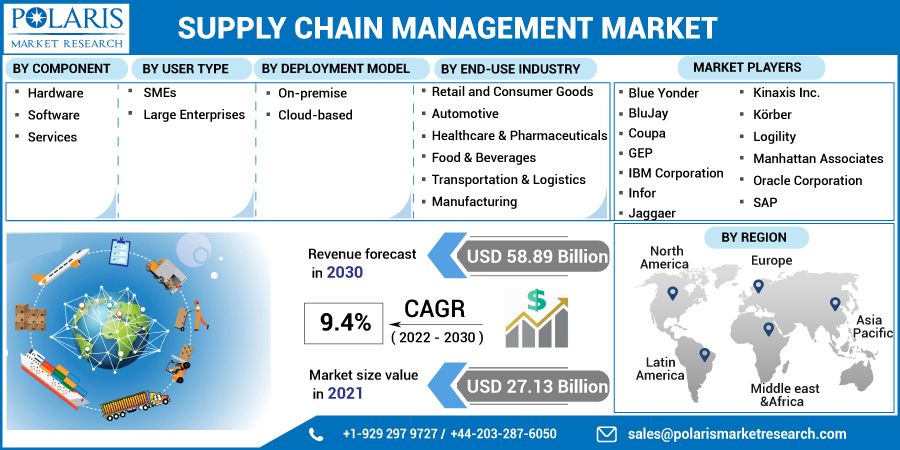 Supply_Chain_Management_Market14