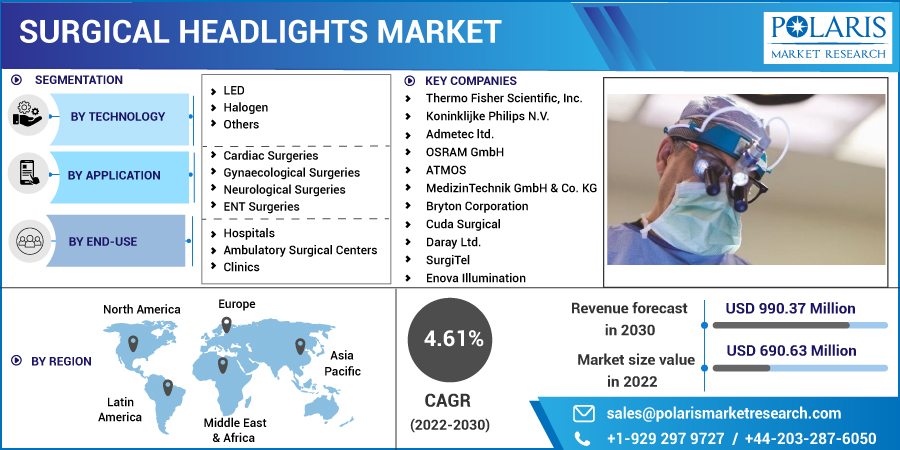 Surgical_Headlights_Market-0113