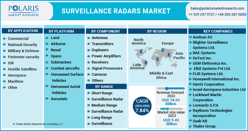 Surveillance_Radars_Market1