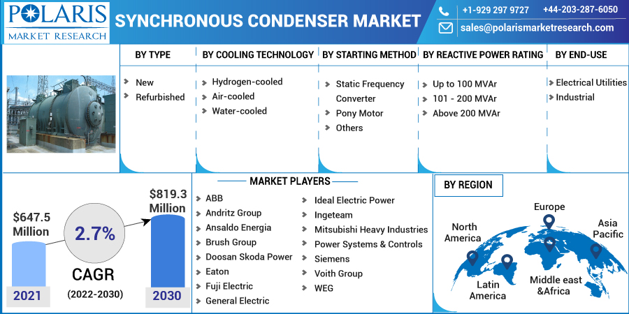 Synchronous_Condenser_Market-01