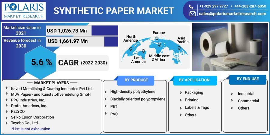 Synthetic_Paper_Market1