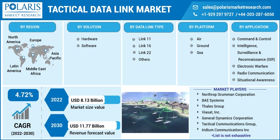 Tactical-Data-Link-Market1