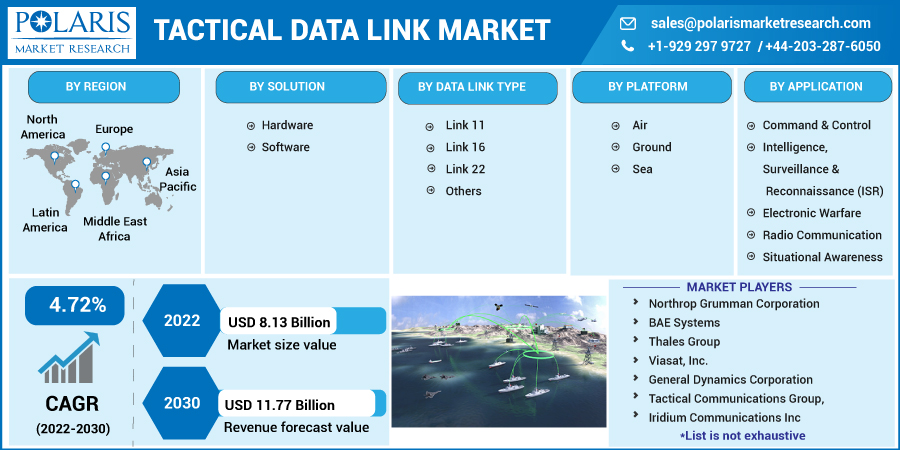 Tactical_Data_Link_Market-01