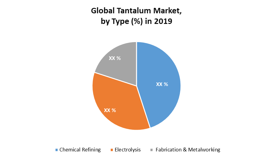 Tantalum-Market