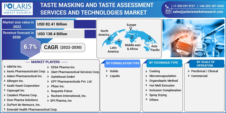 Taste-Masking-and-Taste-Assessment-Services-and-Technologies-Market1