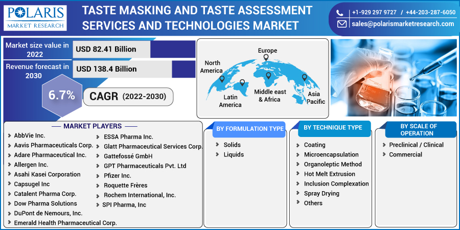 Taste_Masking_and_Taste_Assessment_Services_and_Technologies_Market10