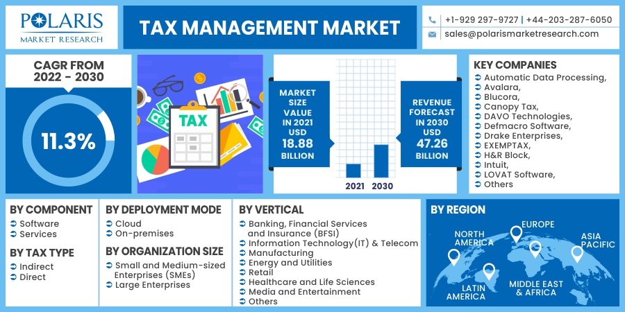 Tax_Management_Market8