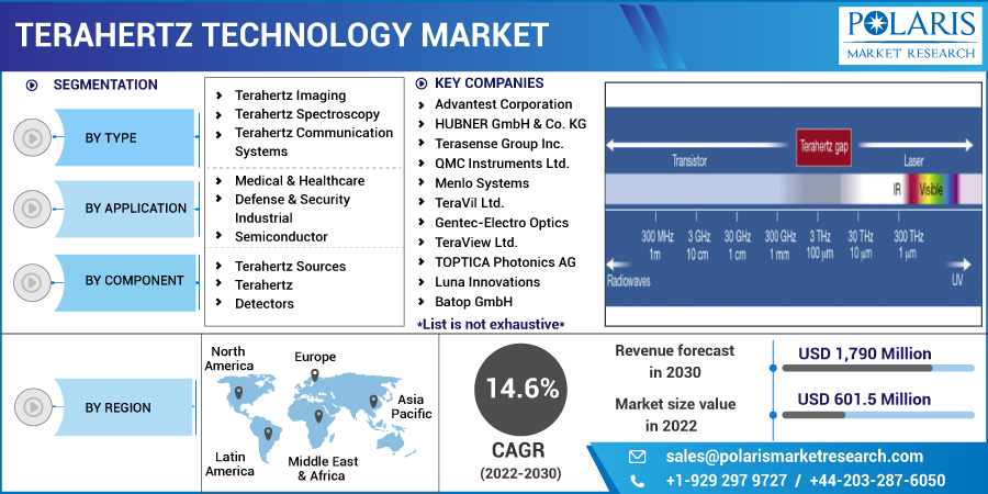 Terahertz_Technology_Market10