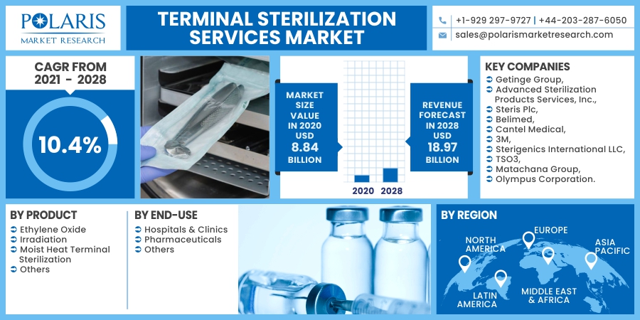 Terminal_Sterilization_Services_Market10