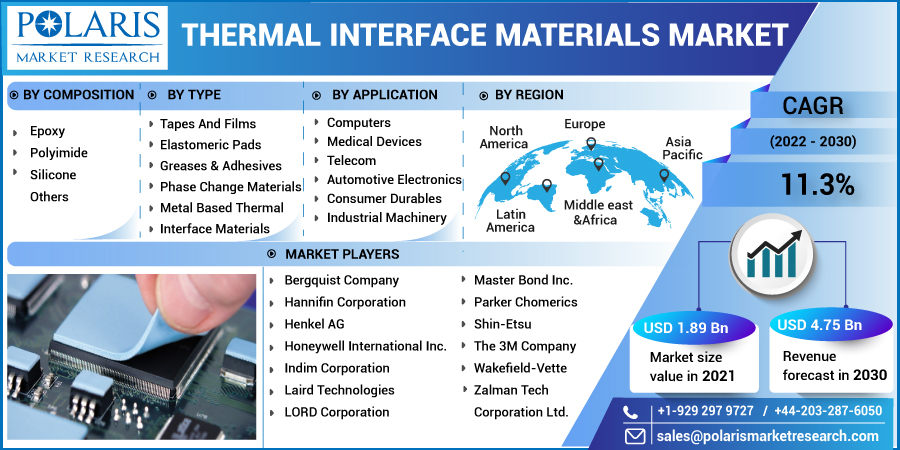 Thermal_Interface_Materials_Market-011