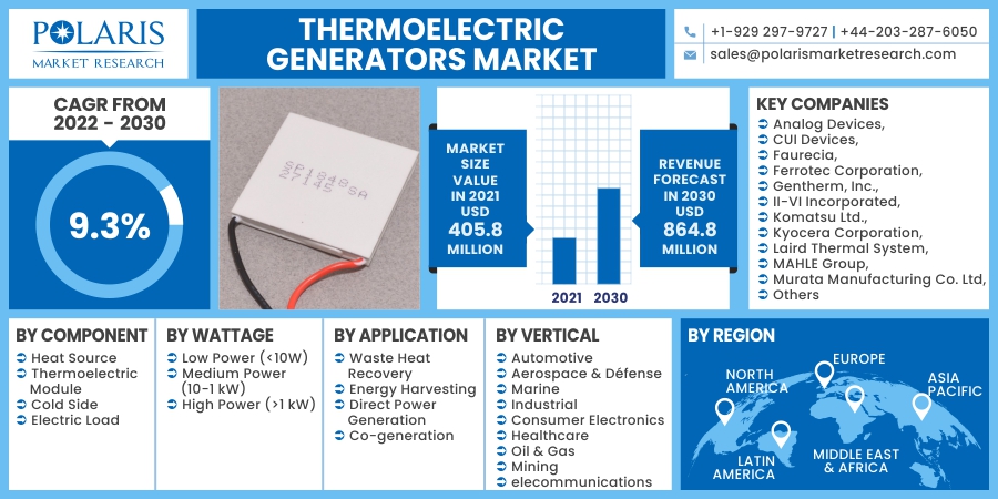Thermoelectric_Generators_Market10