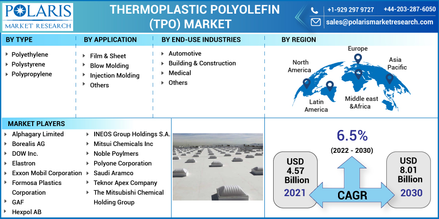 Thermoplastic_Polyolefin_TPO_Market3